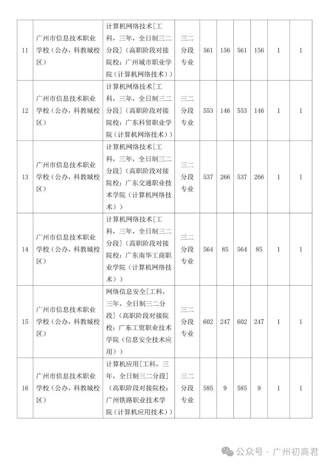 广州中考补录政策解读!-第46张图片-四季读书网