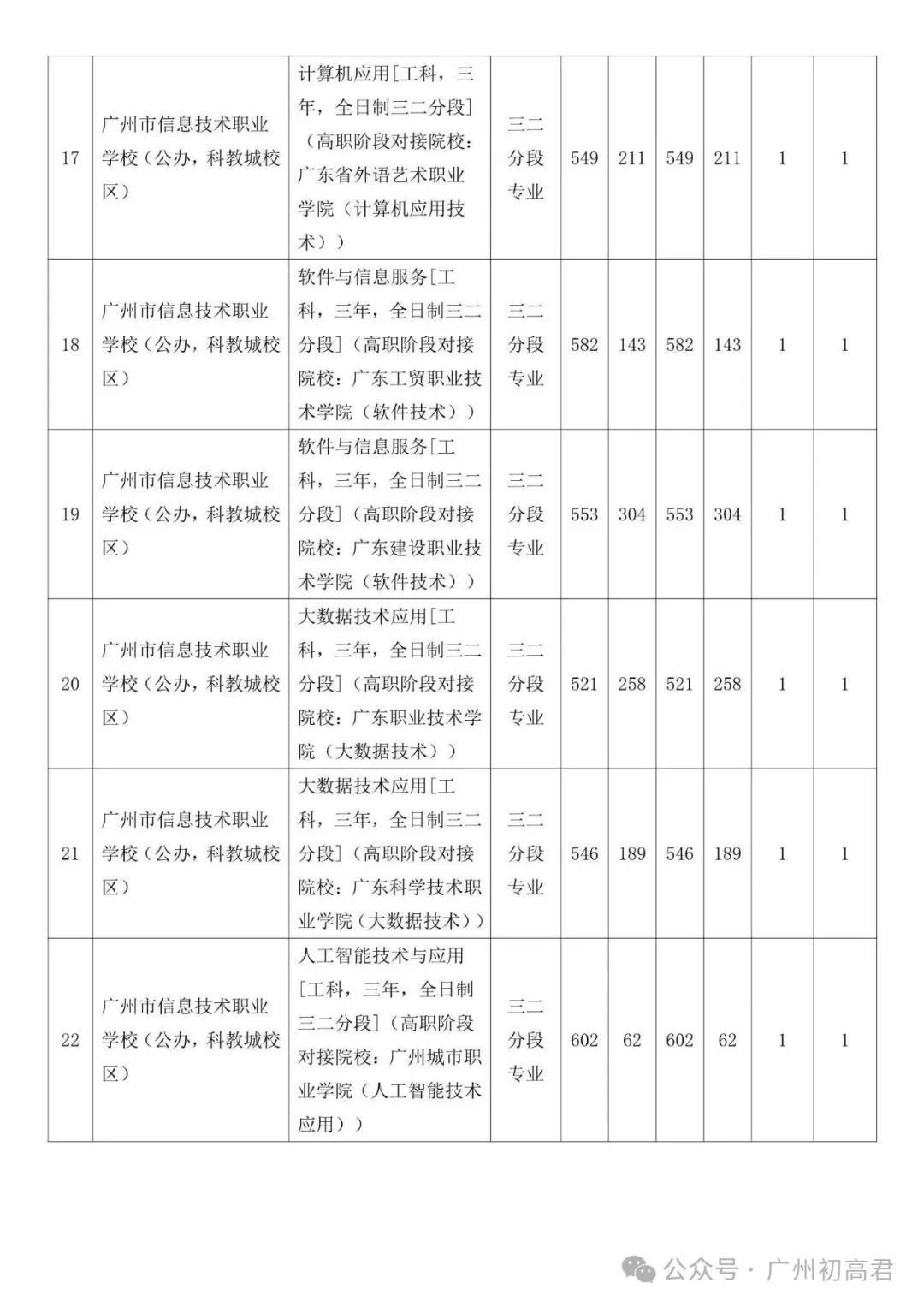 广州中考补录政策解读!-第47张图片-四季读书网