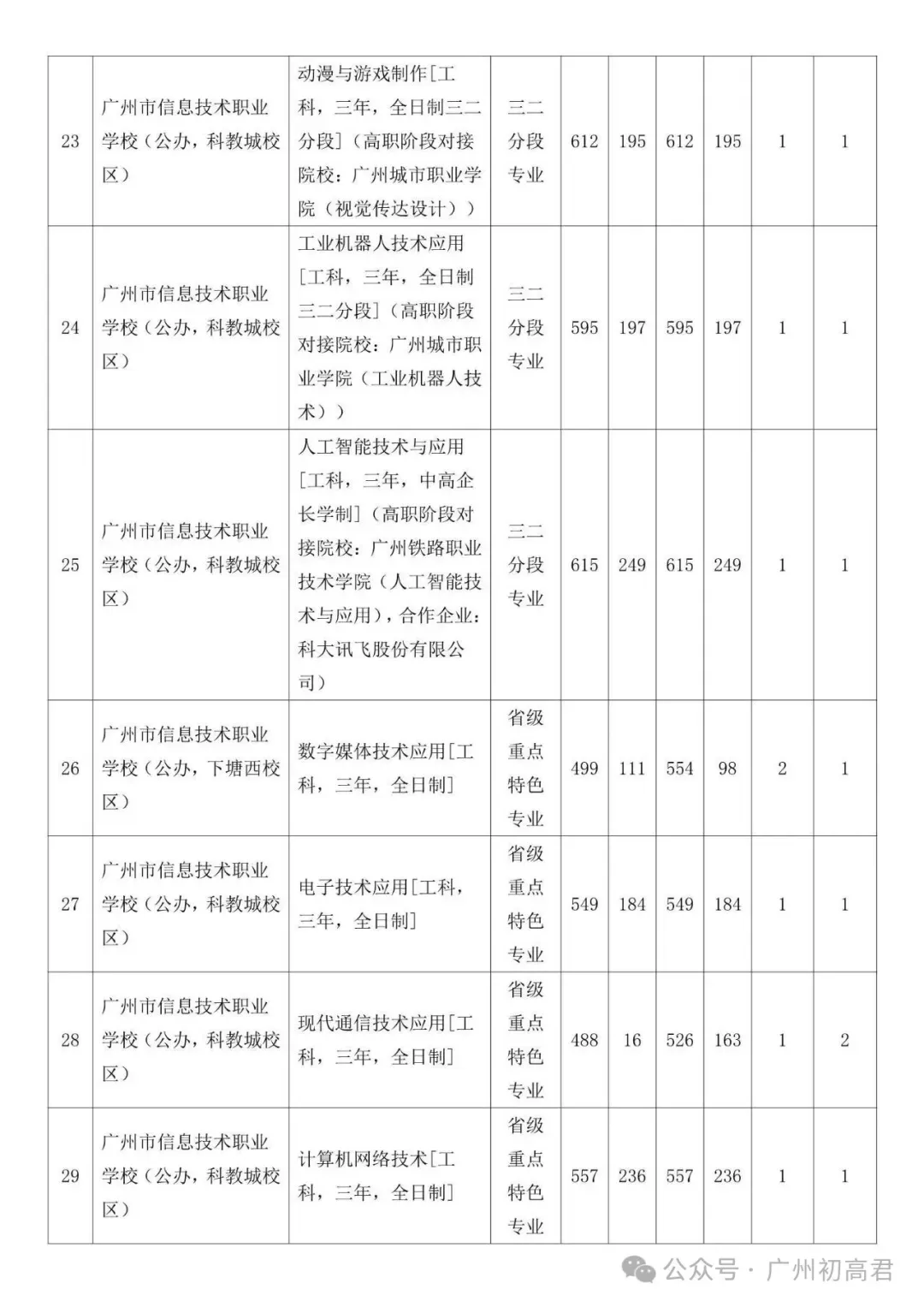 广州中考补录政策解读!-第48张图片-四季读书网