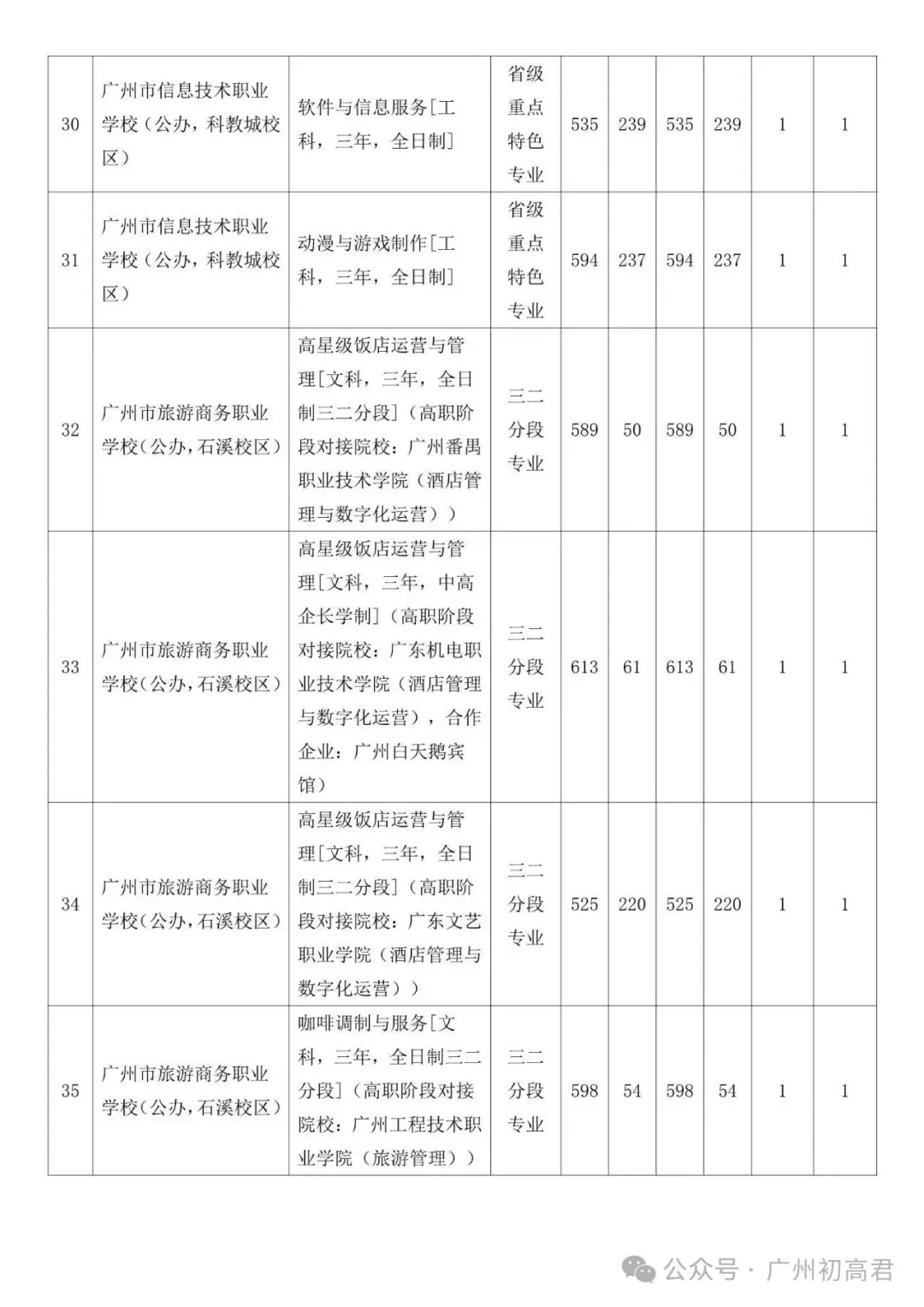 广州中考补录政策解读!-第49张图片-四季读书网