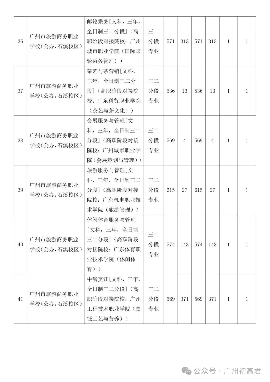 广州中考补录政策解读!-第50张图片-四季读书网