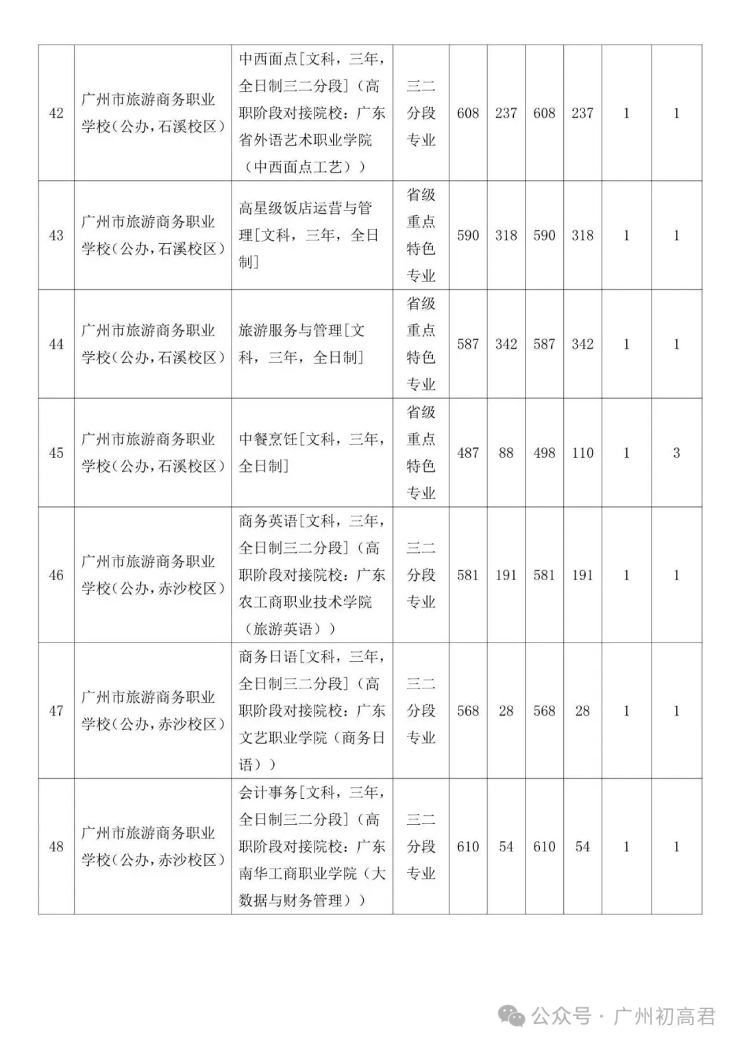 广州中考补录政策解读!-第51张图片-四季读书网