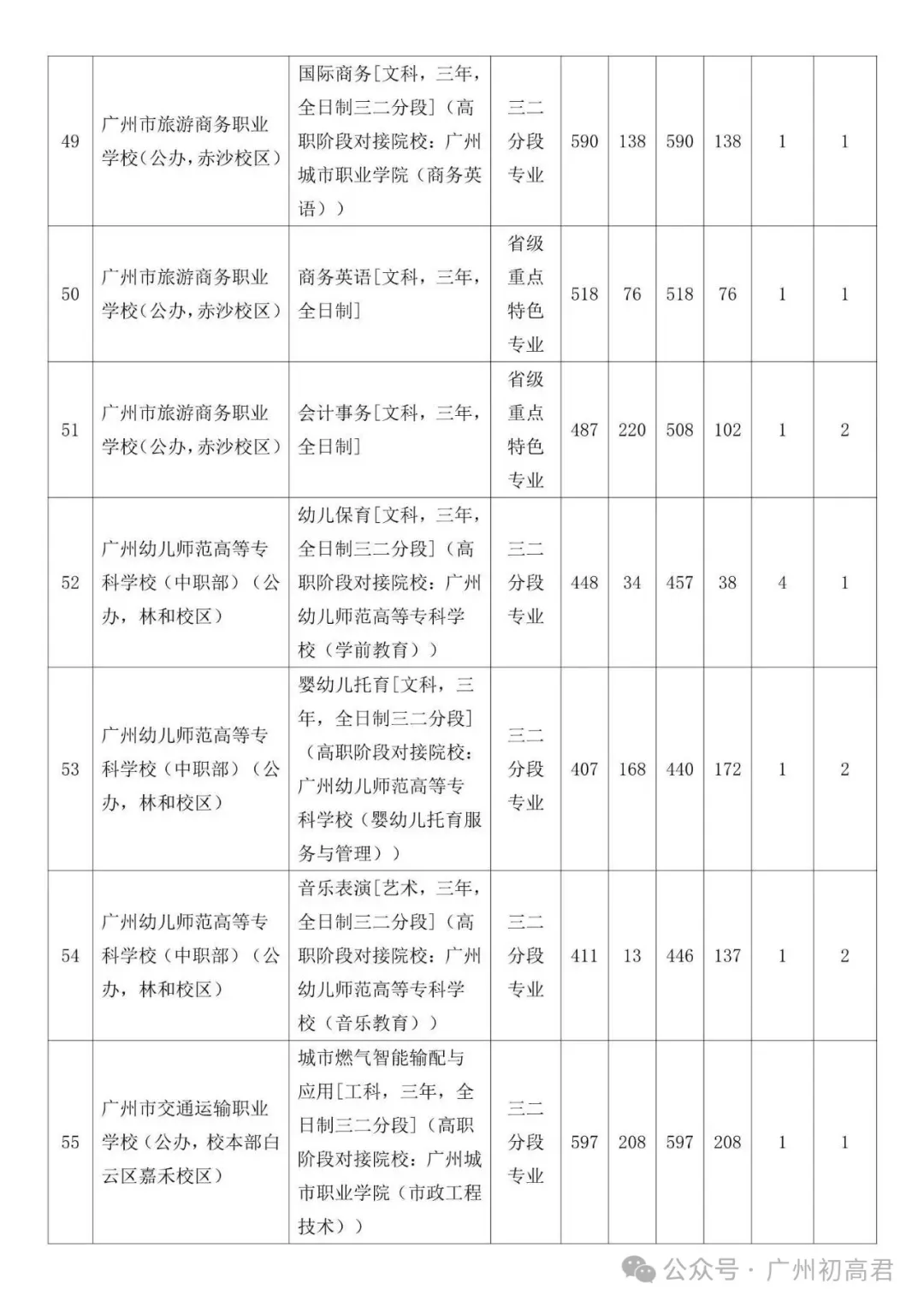 广州中考补录政策解读!-第52张图片-四季读书网