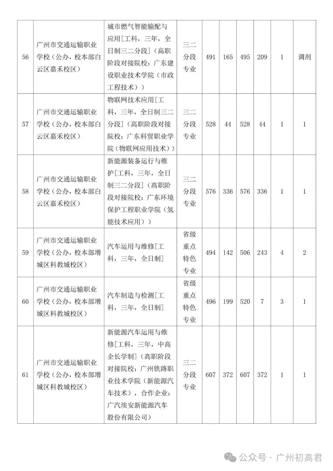 广州中考补录政策解读!-第53张图片-四季读书网