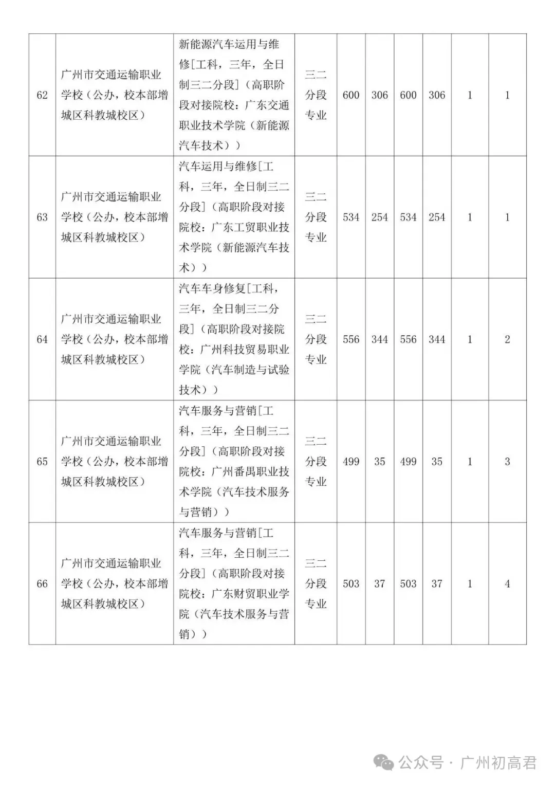 广州中考补录政策解读!-第54张图片-四季读书网