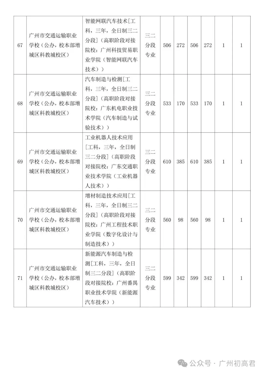 广州中考补录政策解读!-第55张图片-四季读书网