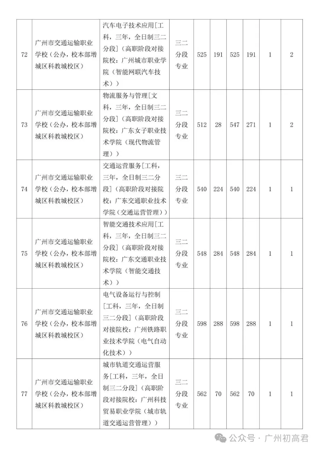 广州中考补录政策解读!-第56张图片-四季读书网