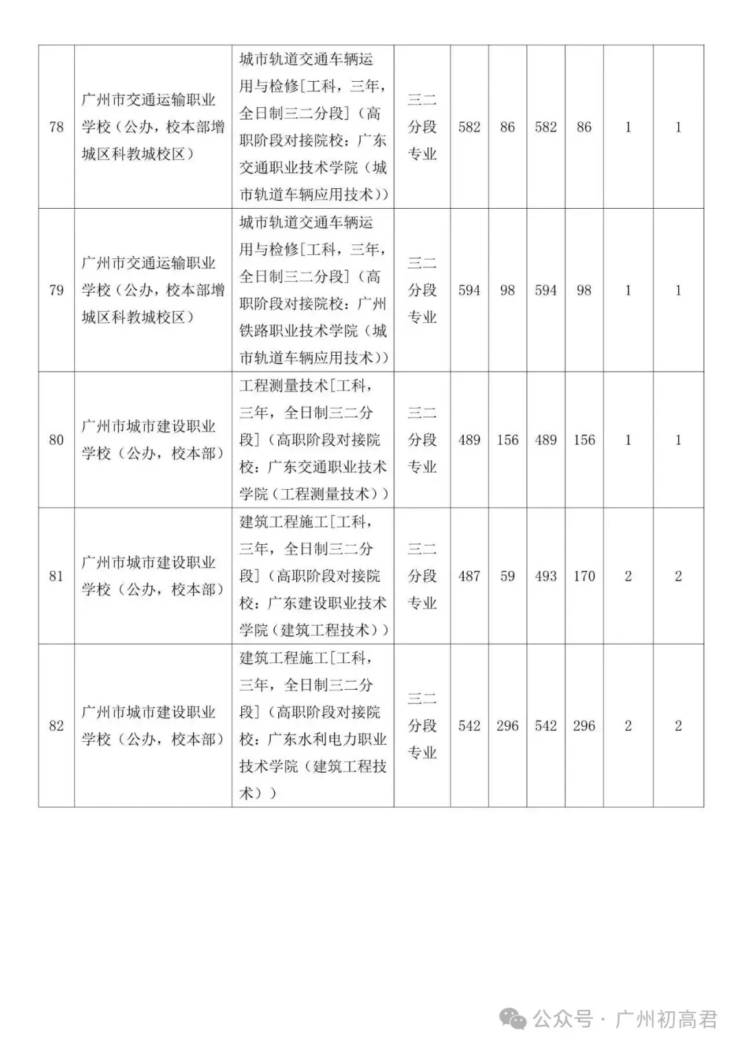 广州中考补录政策解读!-第57张图片-四季读书网