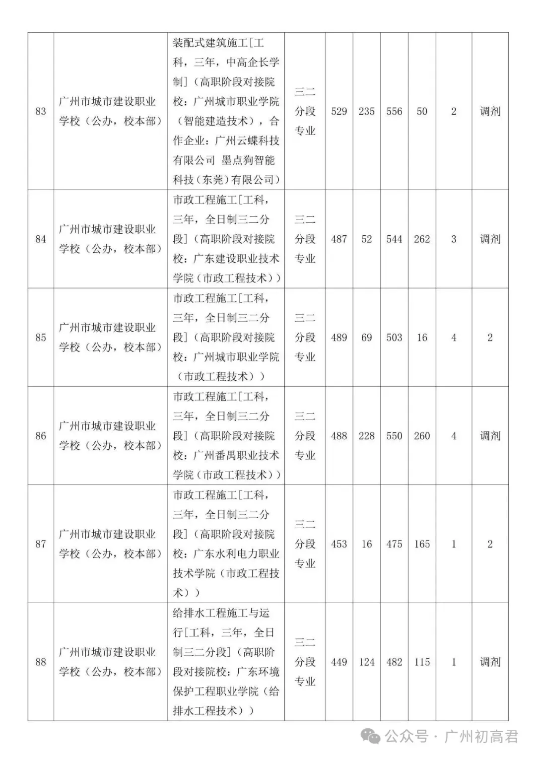 广州中考补录政策解读!-第58张图片-四季读书网