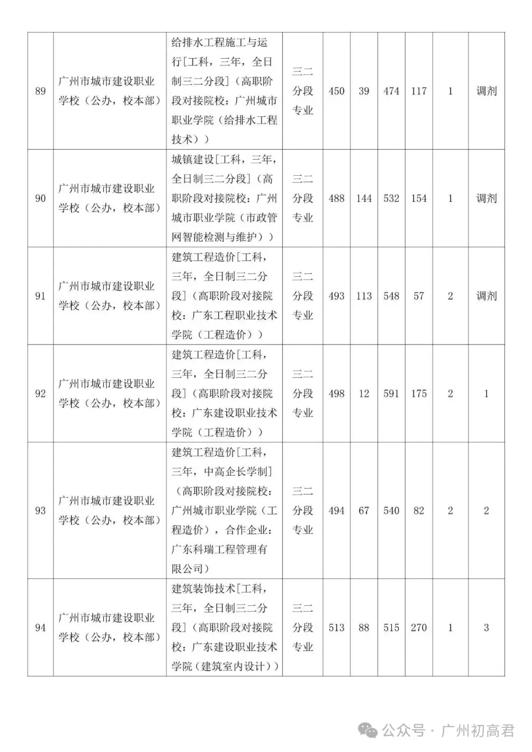 广州中考补录政策解读!-第59张图片-四季读书网