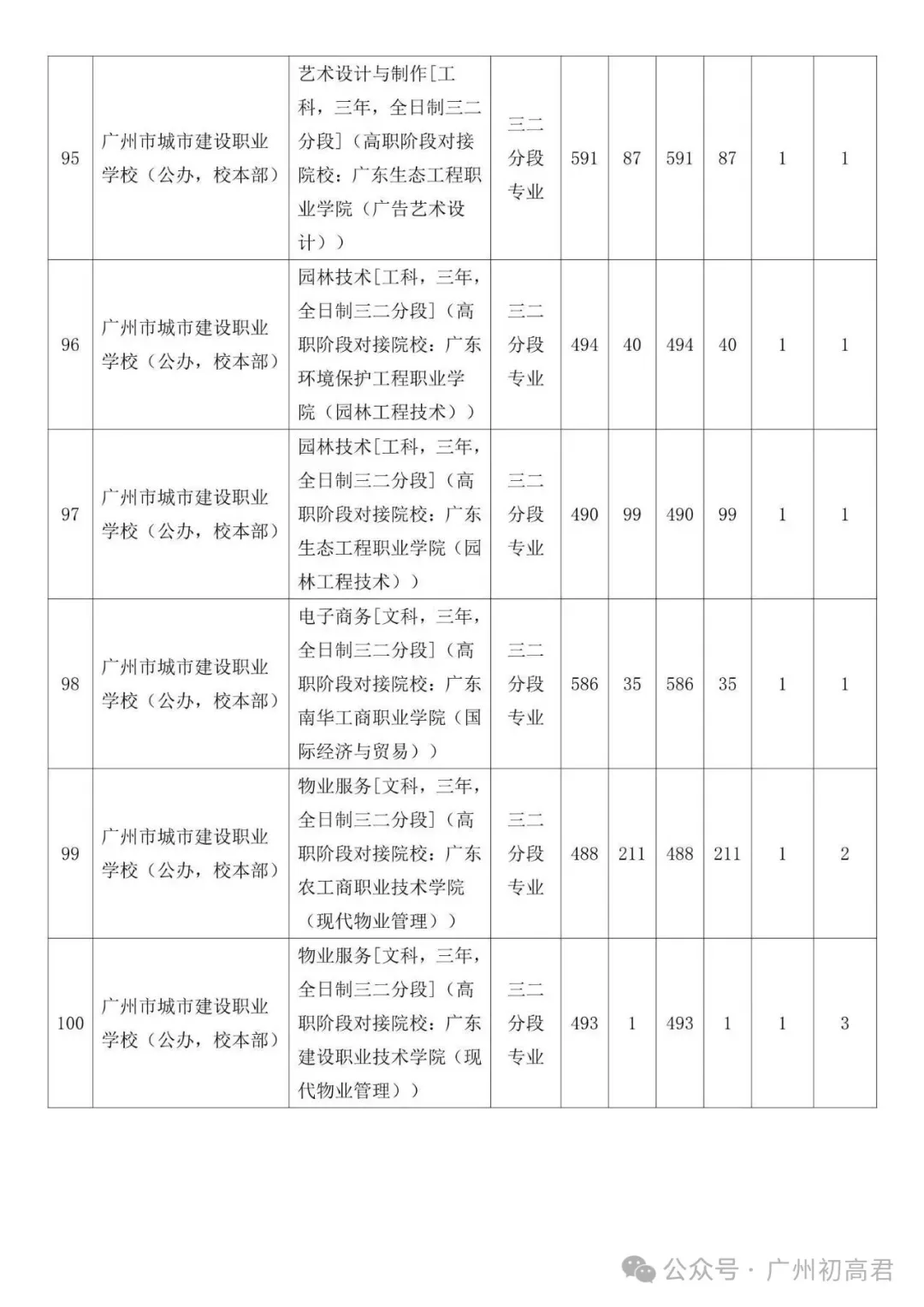 广州中考补录政策解读!-第60张图片-四季读书网