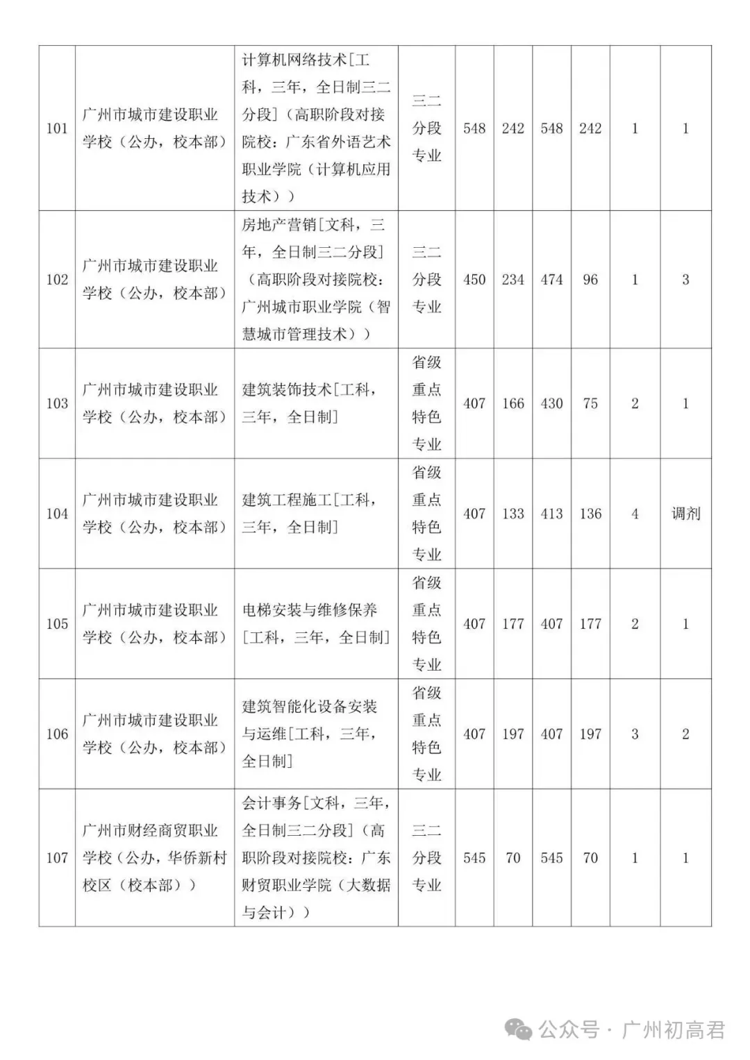 广州中考补录政策解读!-第61张图片-四季读书网
