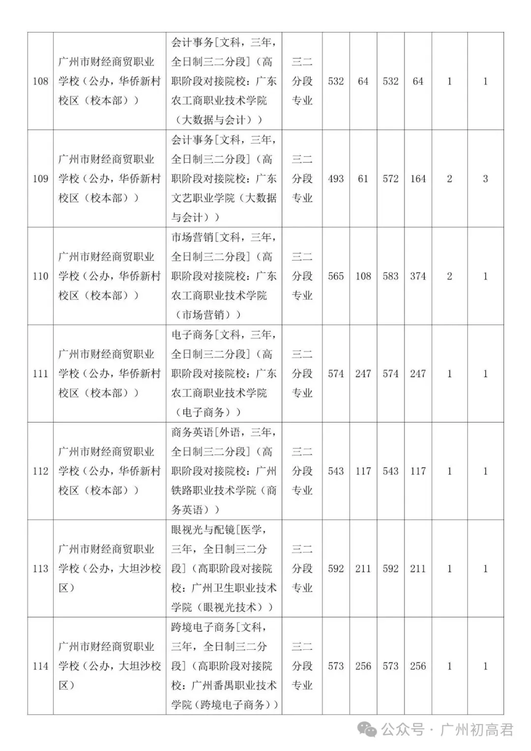 广州中考补录政策解读!-第62张图片-四季读书网