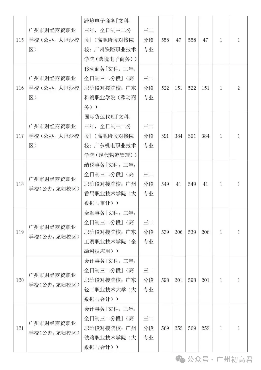 广州中考补录政策解读!-第63张图片-四季读书网
