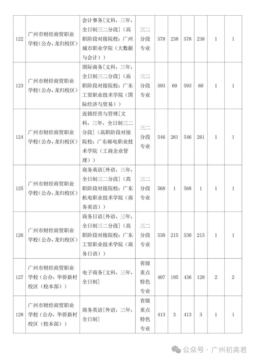 广州中考补录政策解读!-第64张图片-四季读书网