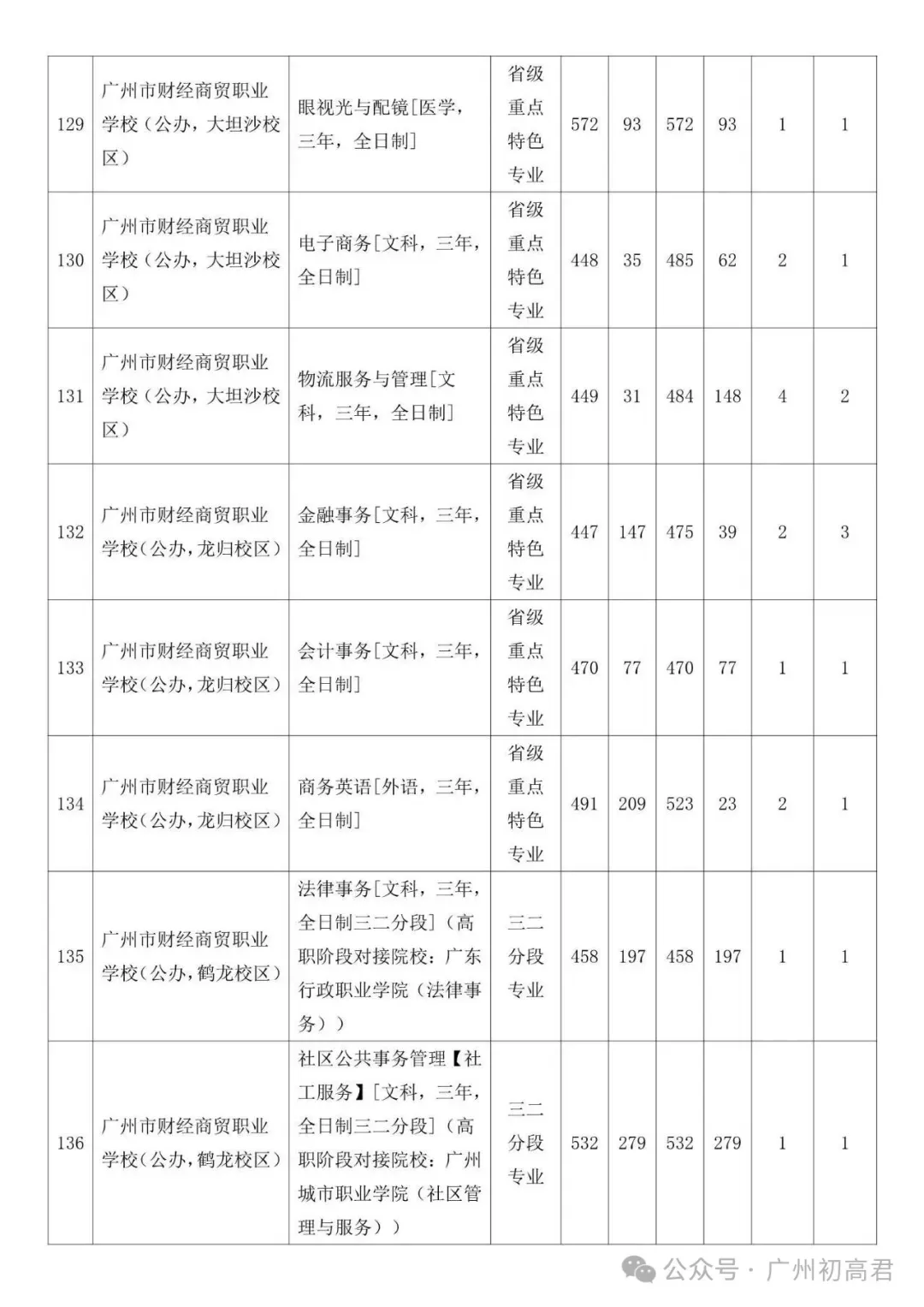 广州中考补录政策解读!-第65张图片-四季读书网