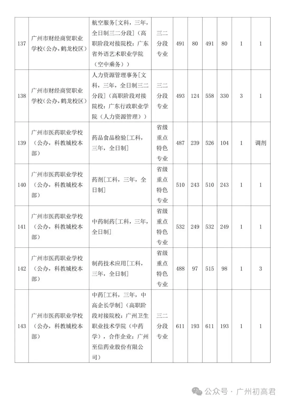 广州中考补录政策解读!-第66张图片-四季读书网