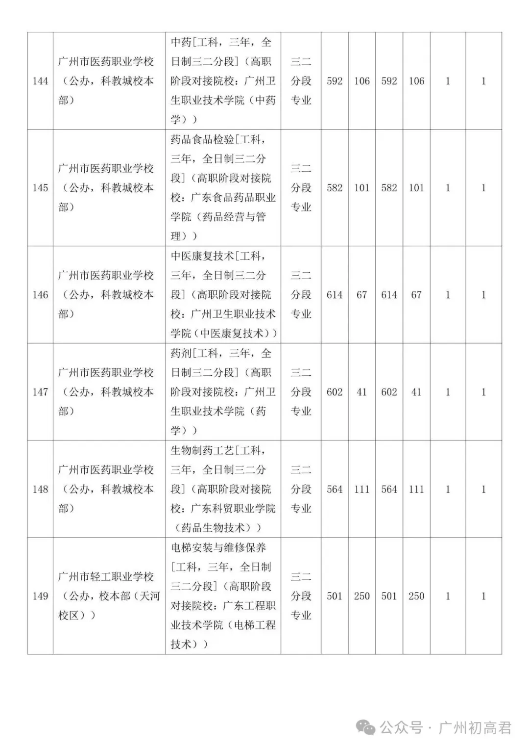 广州中考补录政策解读!-第67张图片-四季读书网
