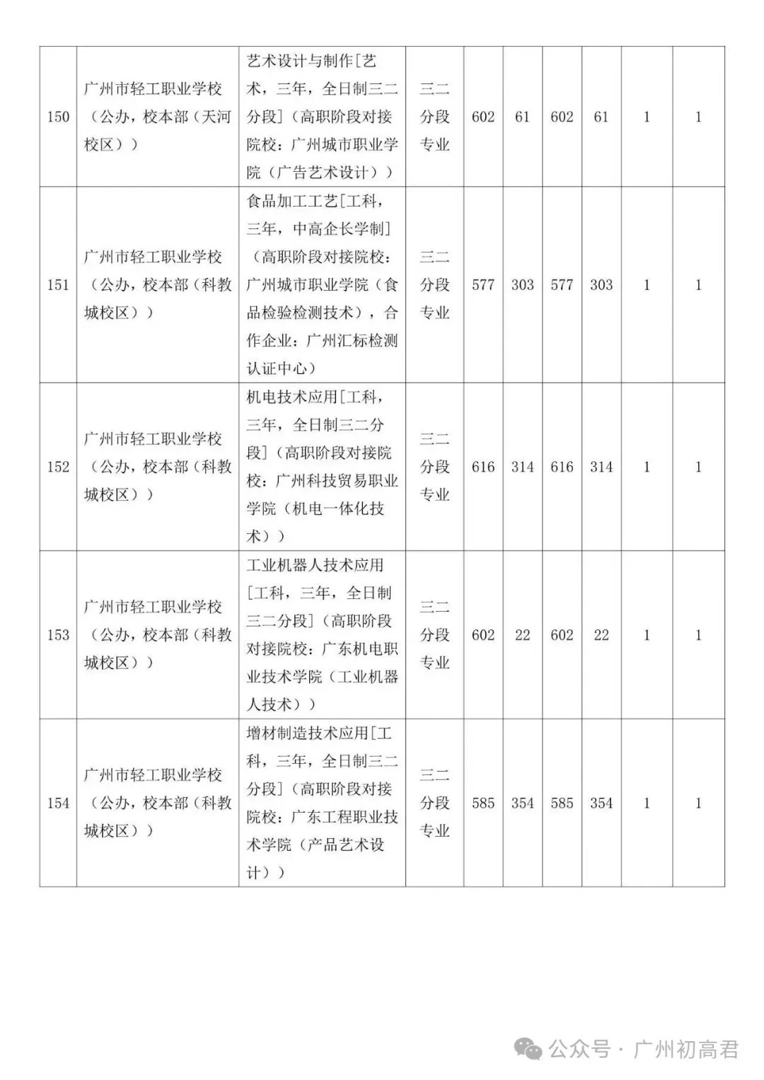 广州中考补录政策解读!-第68张图片-四季读书网