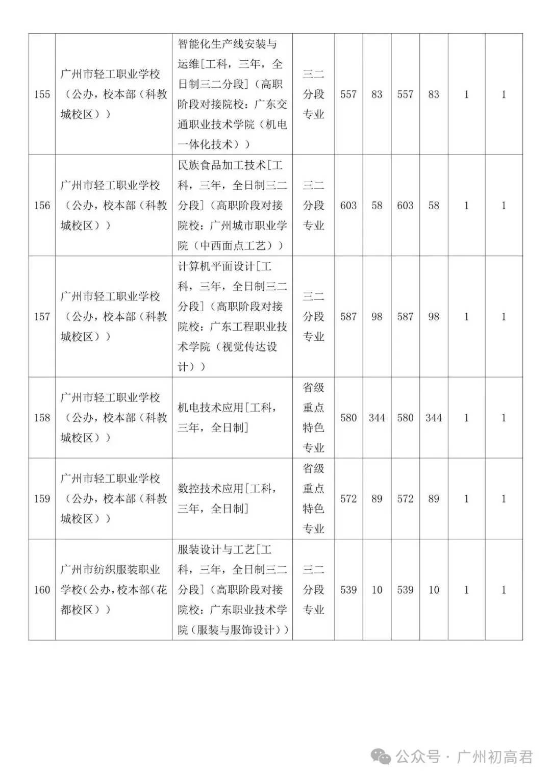 广州中考补录政策解读!-第69张图片-四季读书网