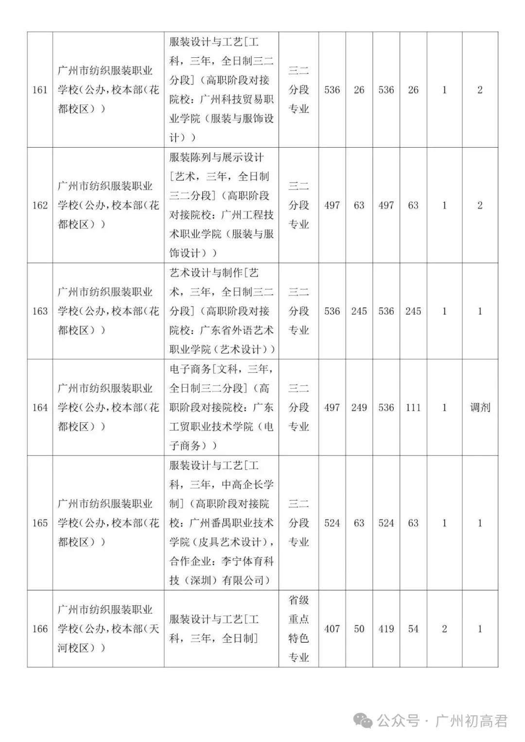 广州中考补录政策解读!-第70张图片-四季读书网