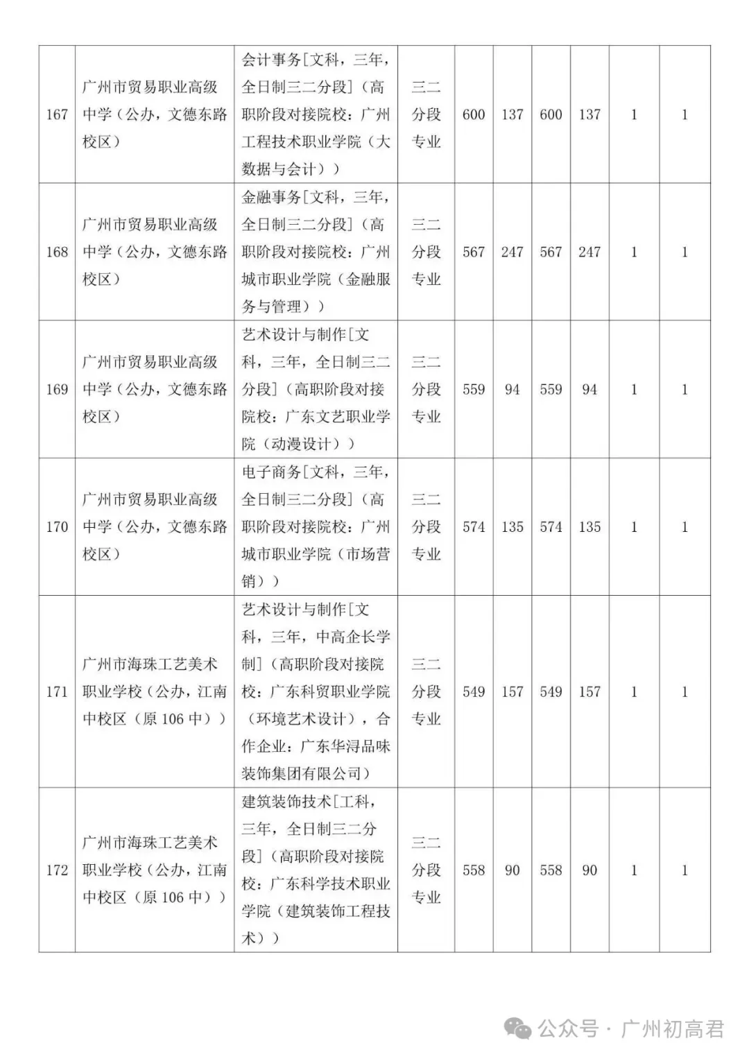 广州中考补录政策解读!-第71张图片-四季读书网