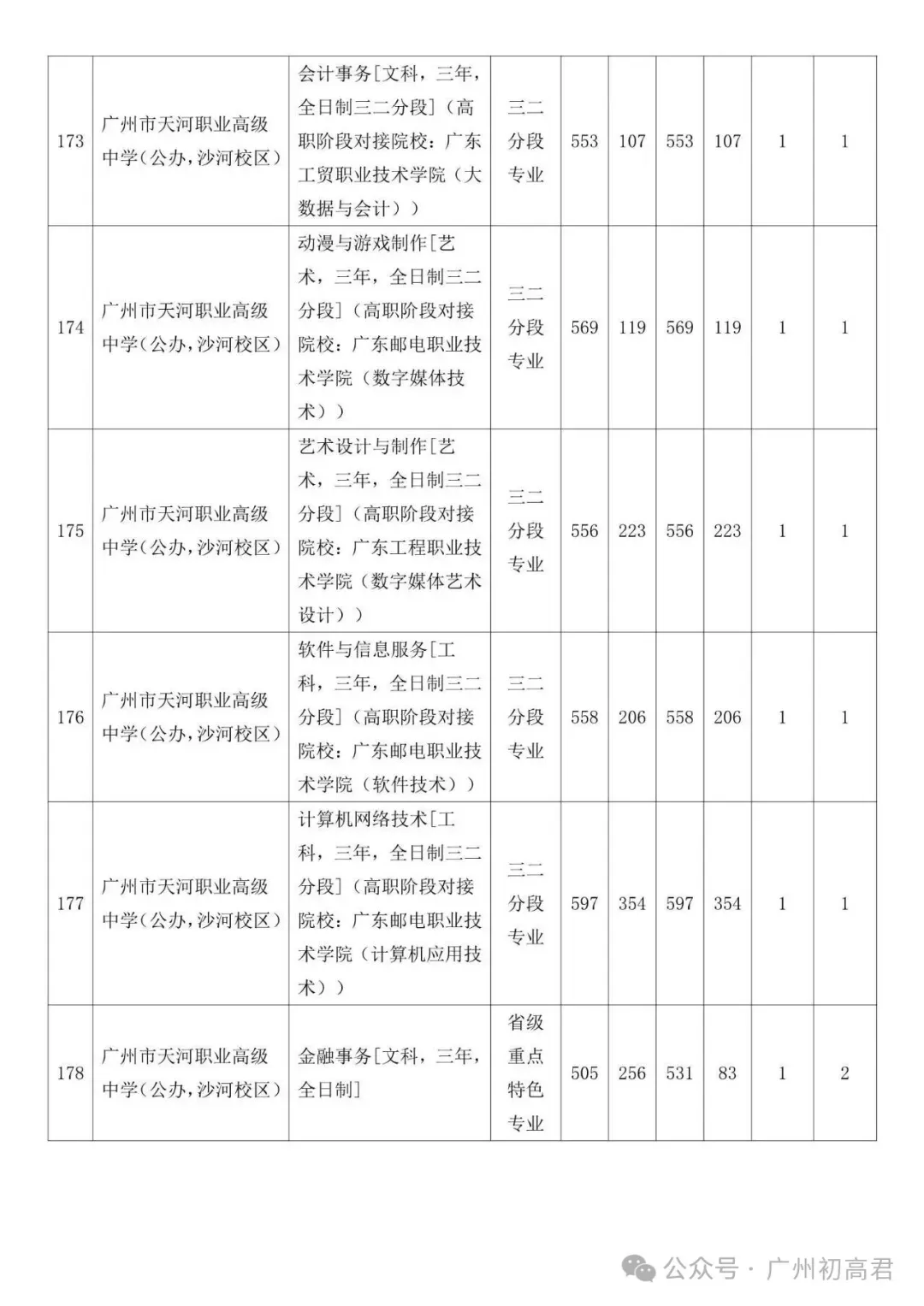 广州中考补录政策解读!-第72张图片-四季读书网