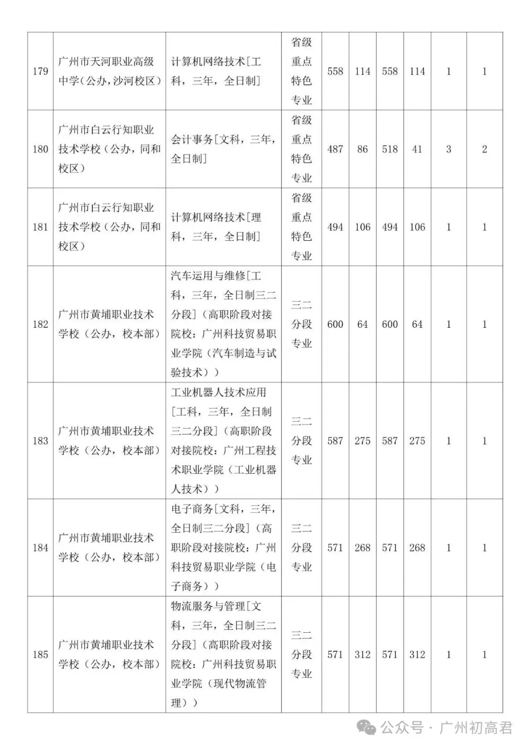 广州中考补录政策解读!-第73张图片-四季读书网