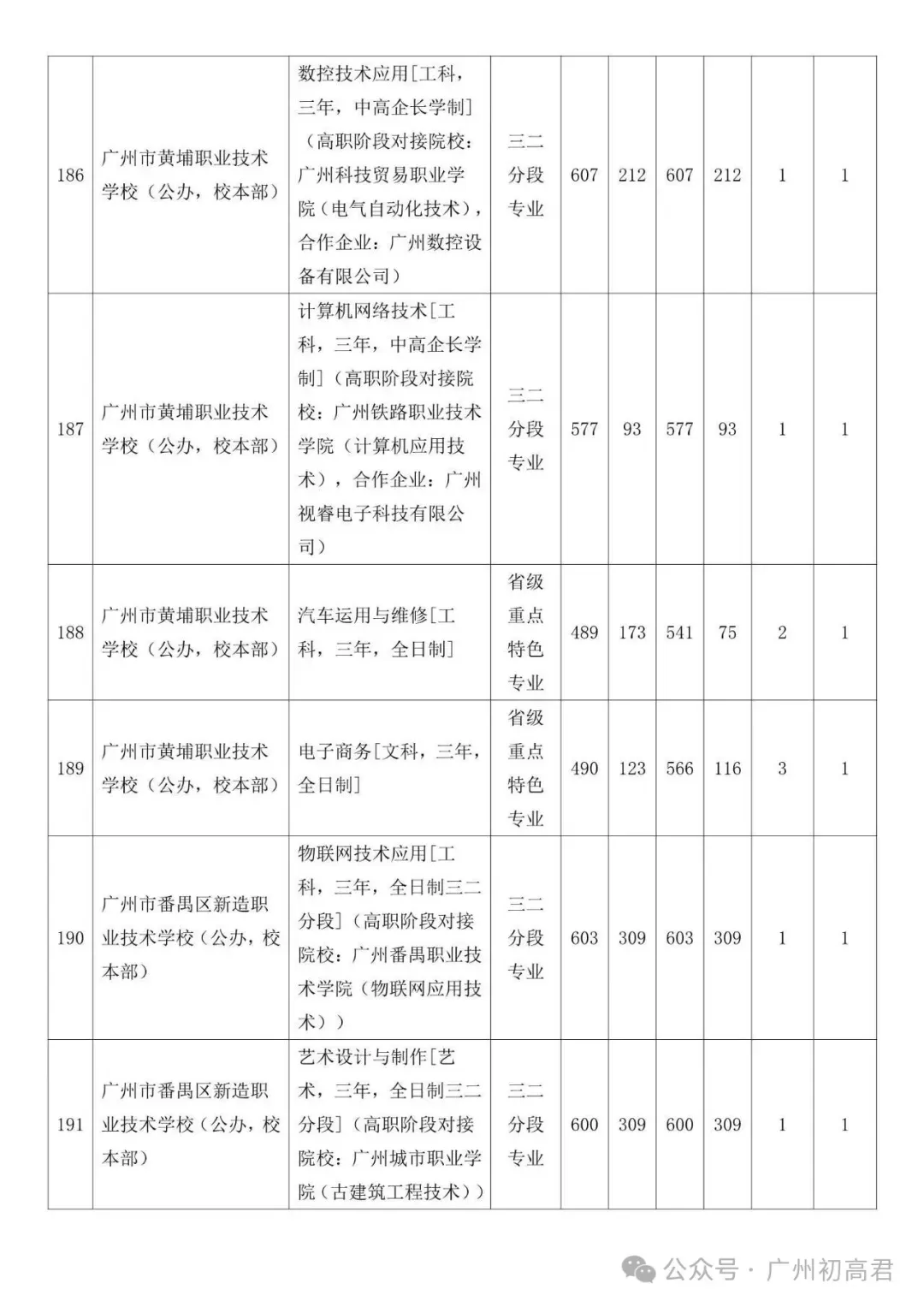 广州中考补录政策解读!-第74张图片-四季读书网
