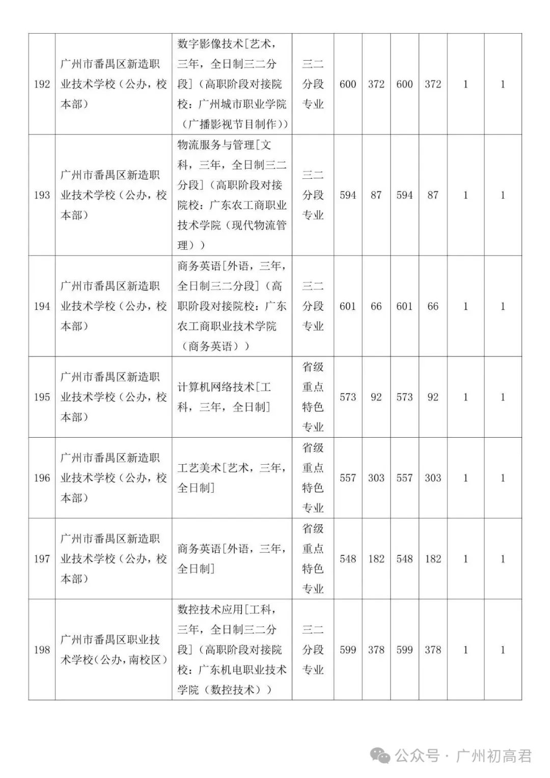 广州中考补录政策解读!-第75张图片-四季读书网