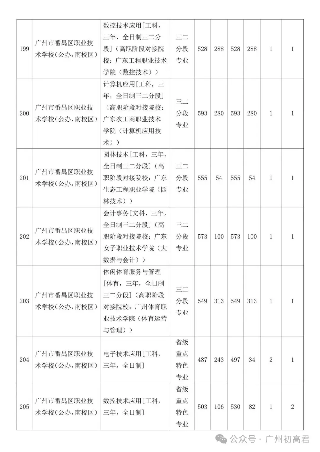 广州中考补录政策解读!-第76张图片-四季读书网