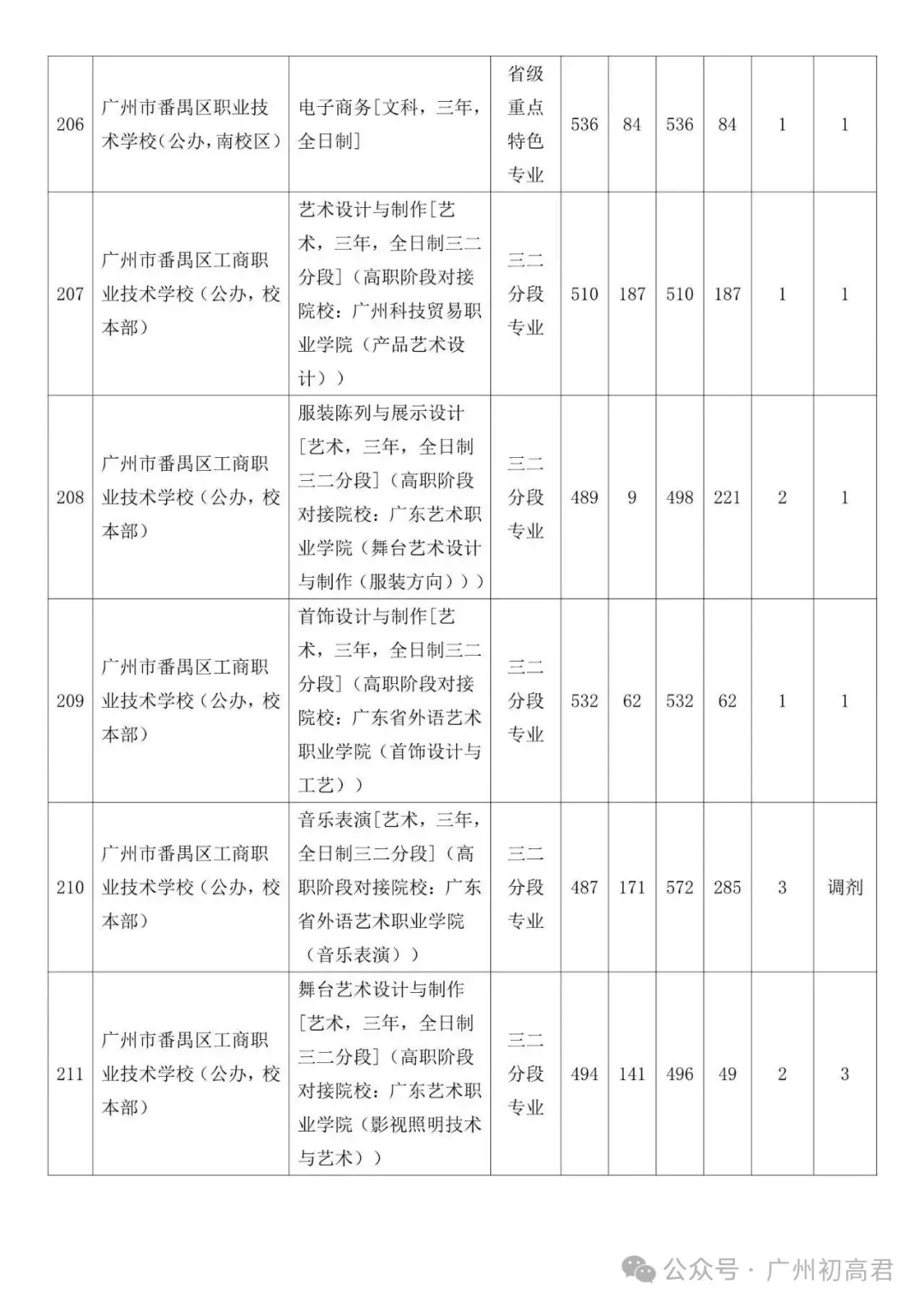 广州中考补录政策解读!-第77张图片-四季读书网