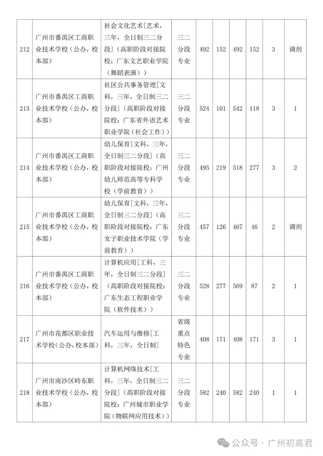 广州中考补录政策解读!-第78张图片-四季读书网