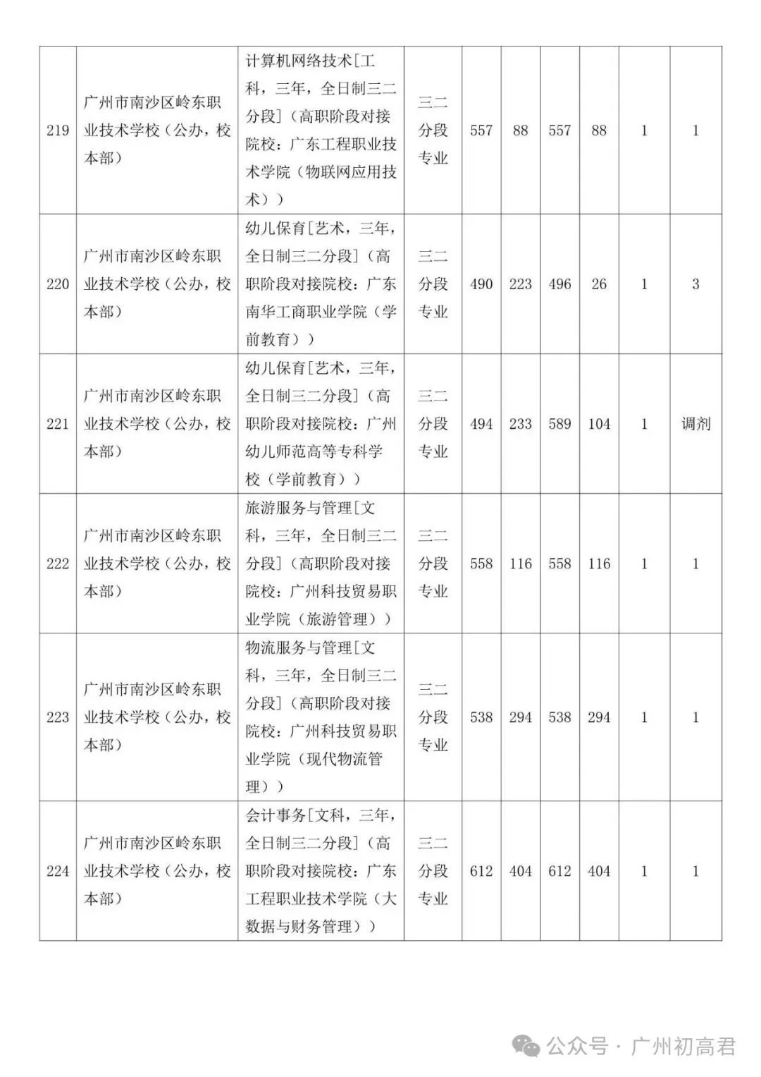广州中考补录政策解读!-第79张图片-四季读书网