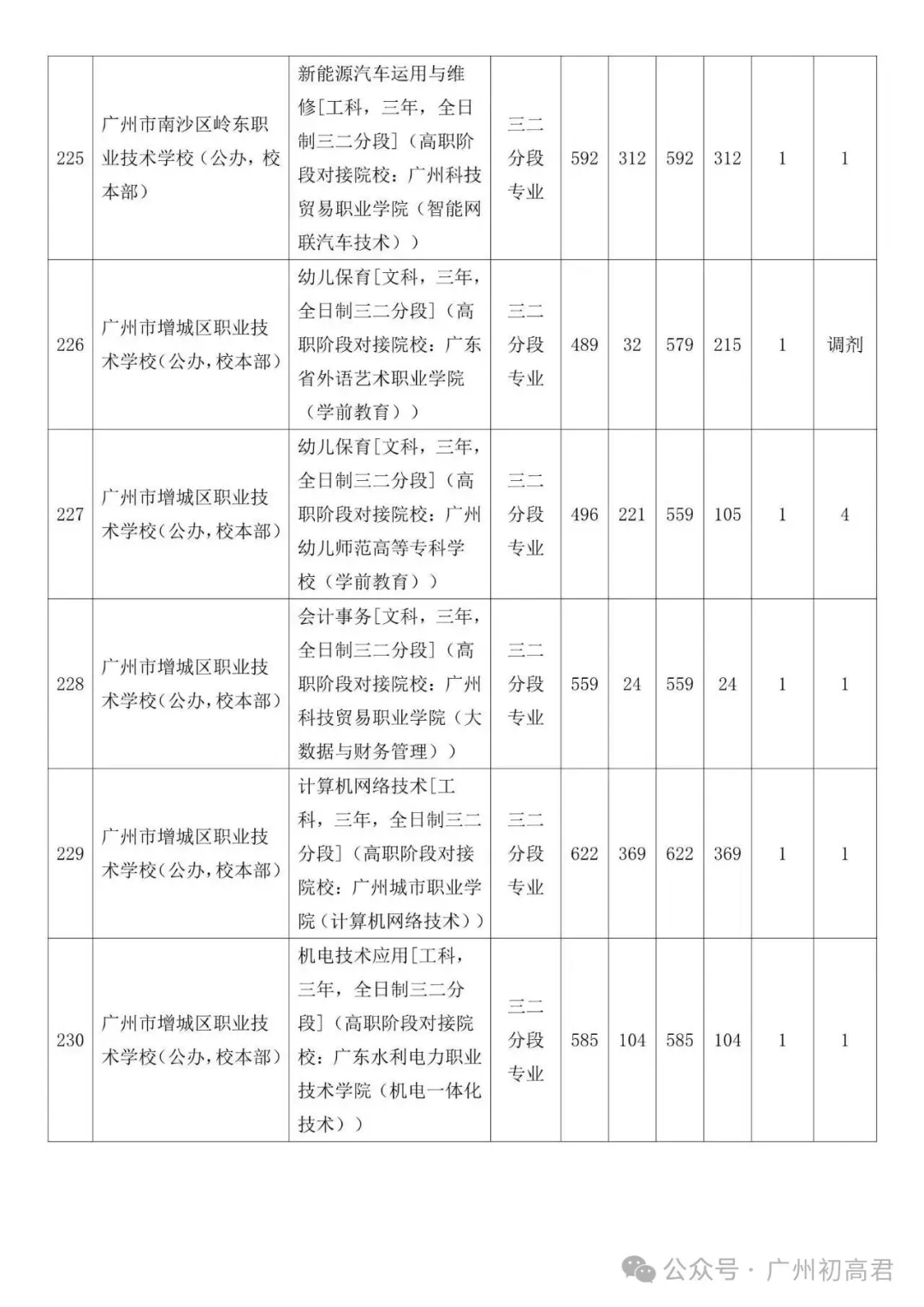 广州中考补录政策解读!-第80张图片-四季读书网