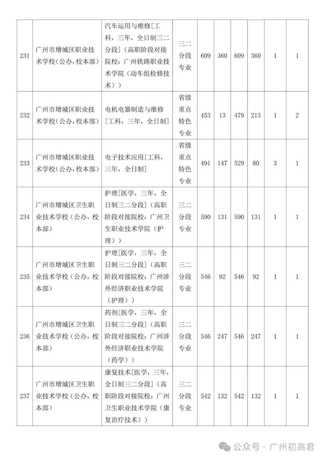 广州中考补录政策解读!-第81张图片-四季读书网