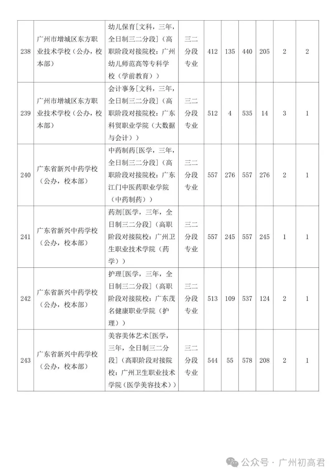 广州中考补录政策解读!-第82张图片-四季读书网