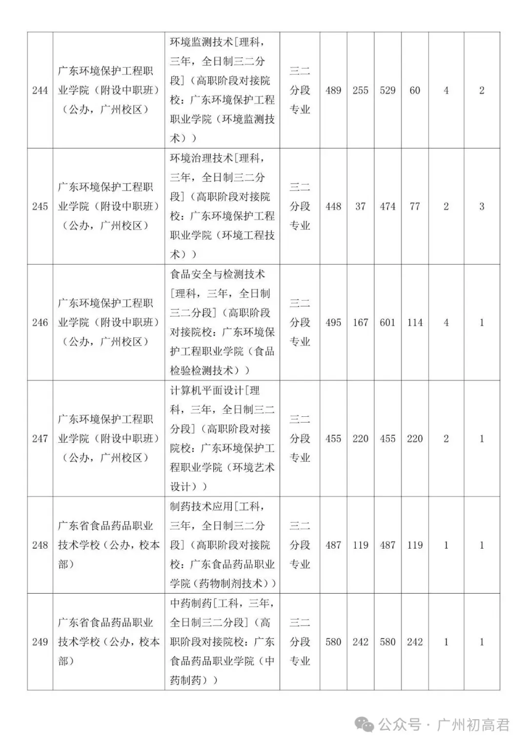 广州中考补录政策解读!-第83张图片-四季读书网