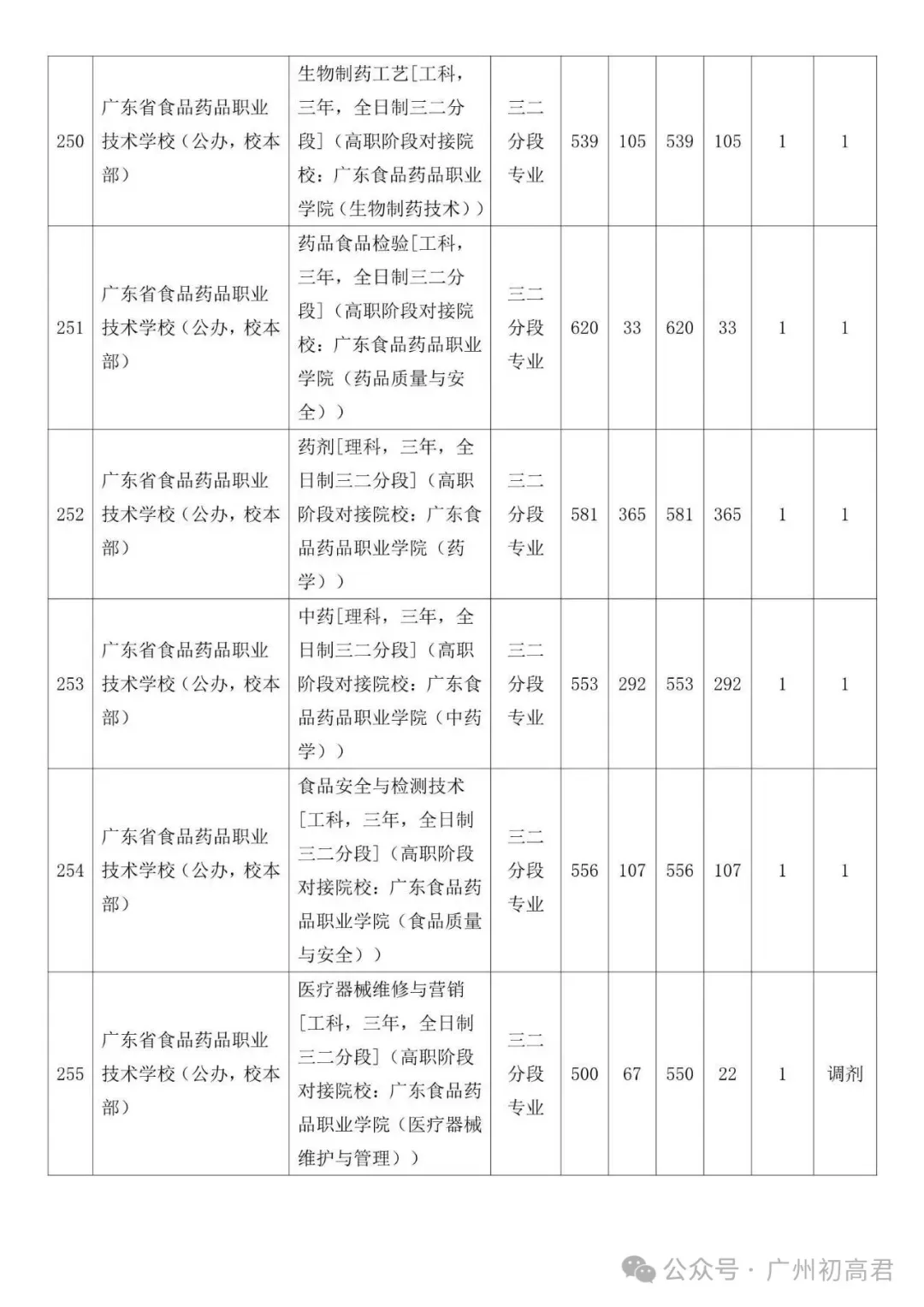 广州中考补录政策解读!-第84张图片-四季读书网