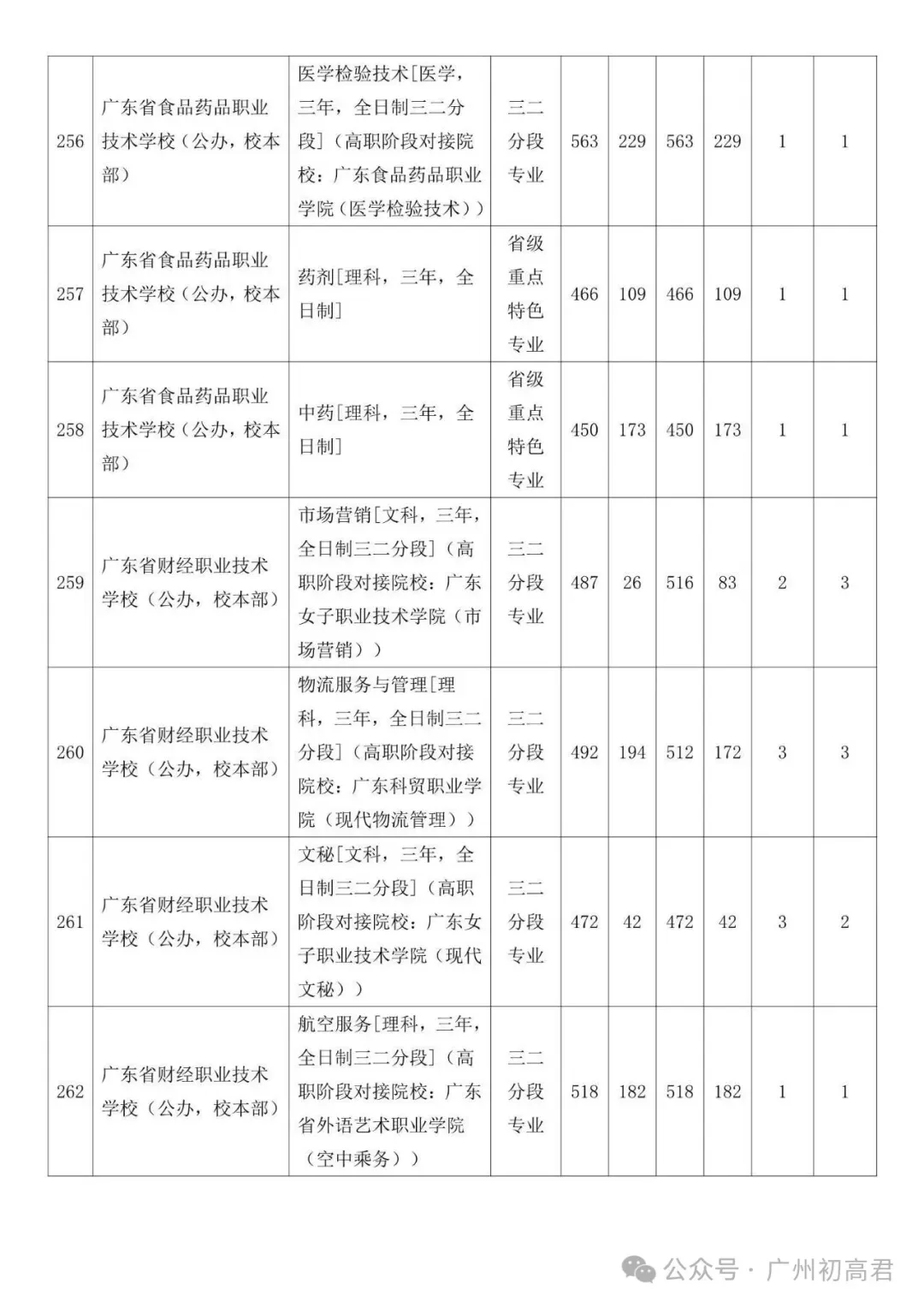 广州中考补录政策解读!-第85张图片-四季读书网
