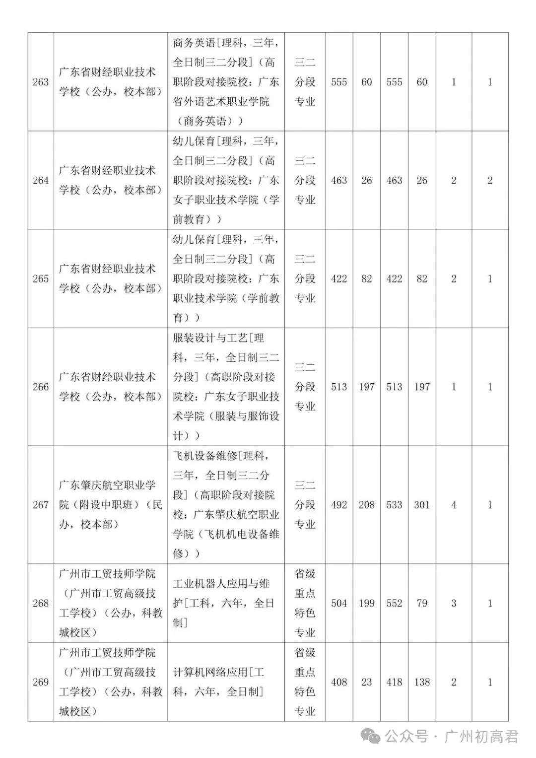 广州中考补录政策解读!-第86张图片-四季读书网