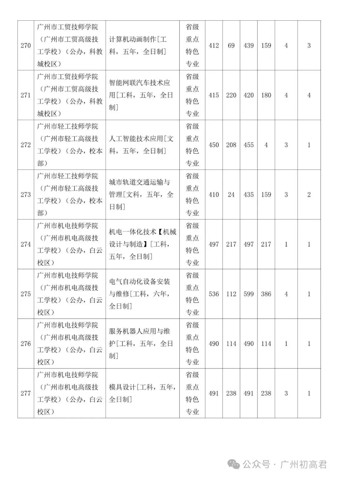广州中考补录政策解读!-第87张图片-四季读书网
