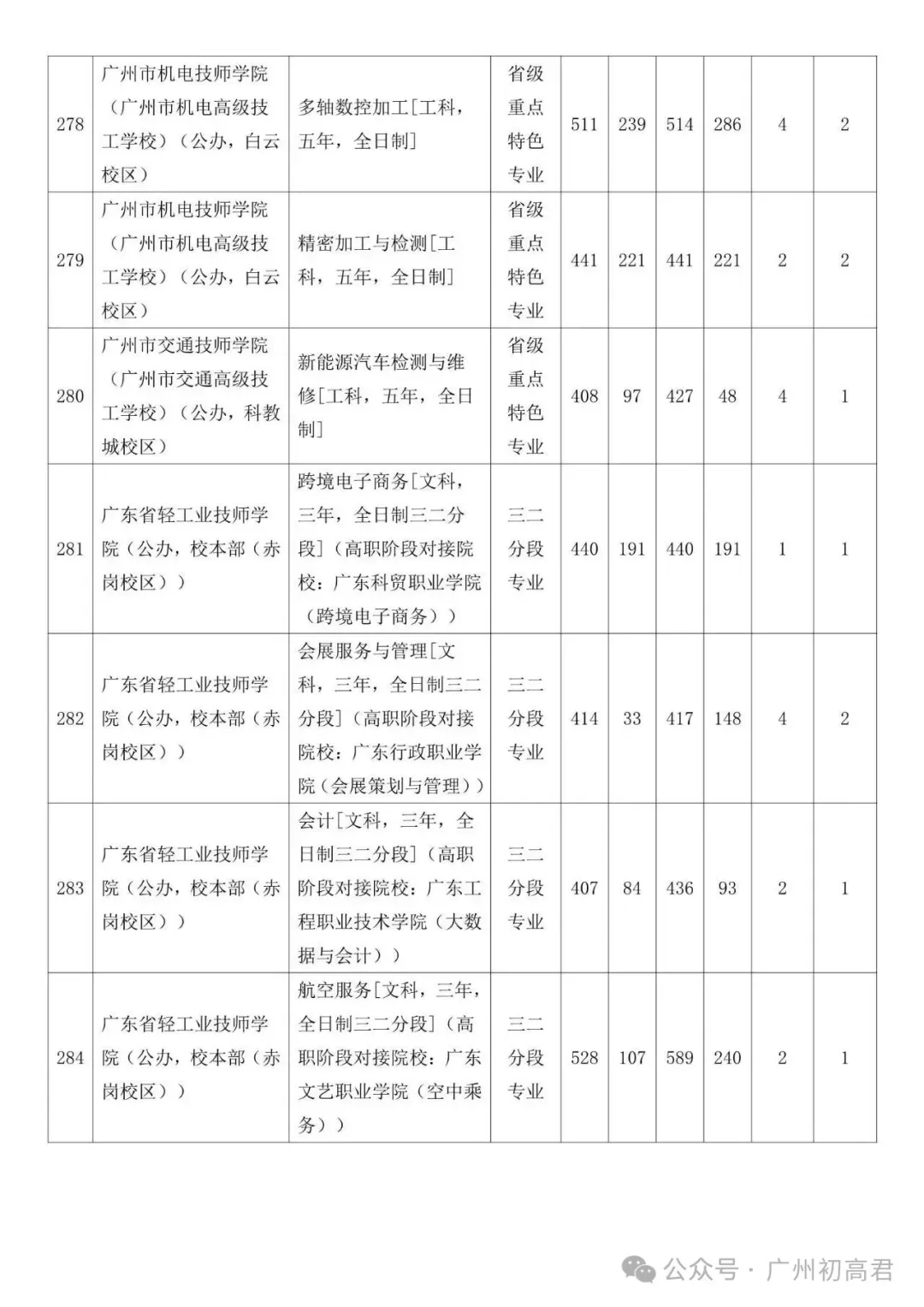 广州中考补录政策解读!-第88张图片-四季读书网
