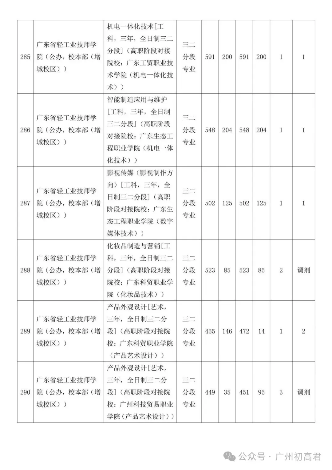 广州中考补录政策解读!-第89张图片-四季读书网