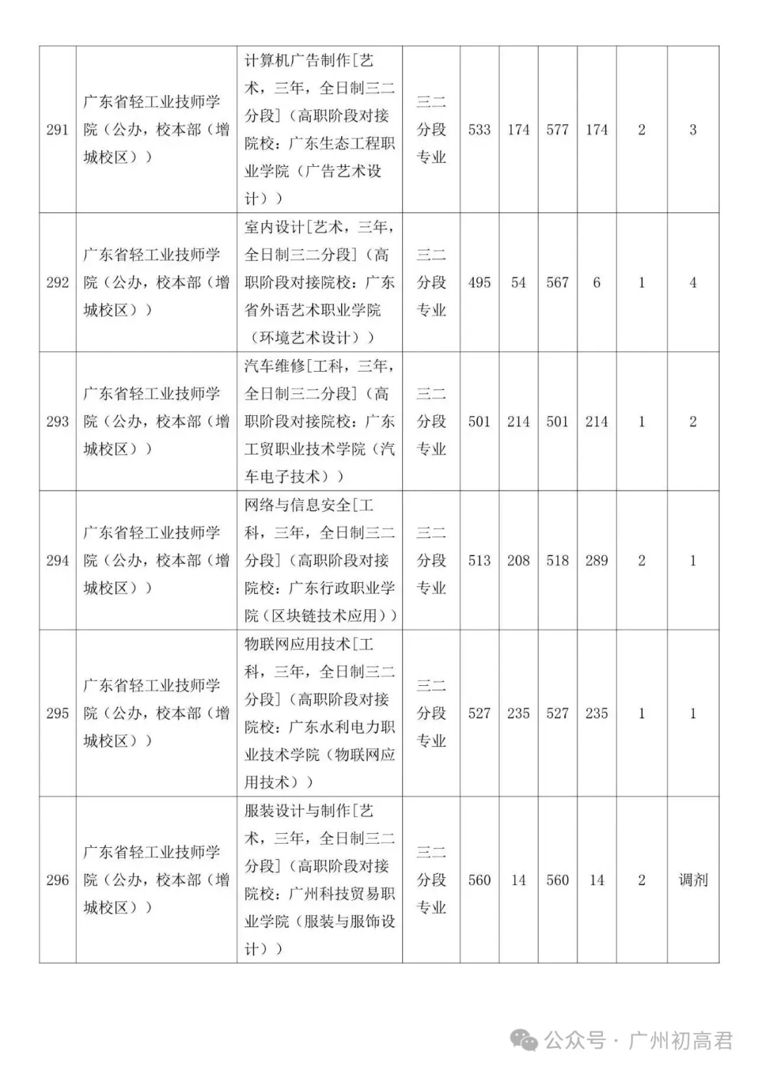 广州中考补录政策解读!-第90张图片-四季读书网