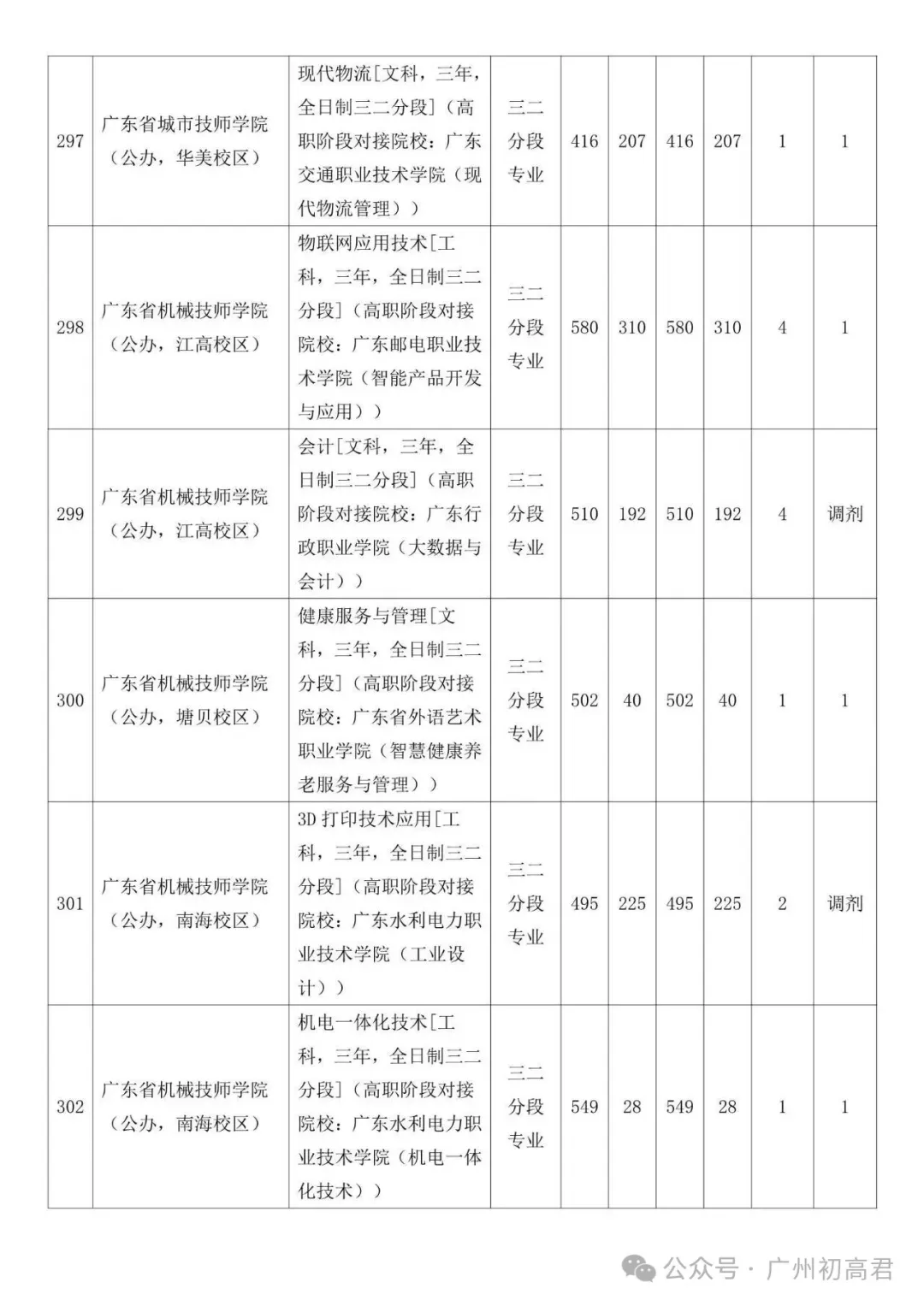 广州中考补录政策解读!-第91张图片-四季读书网