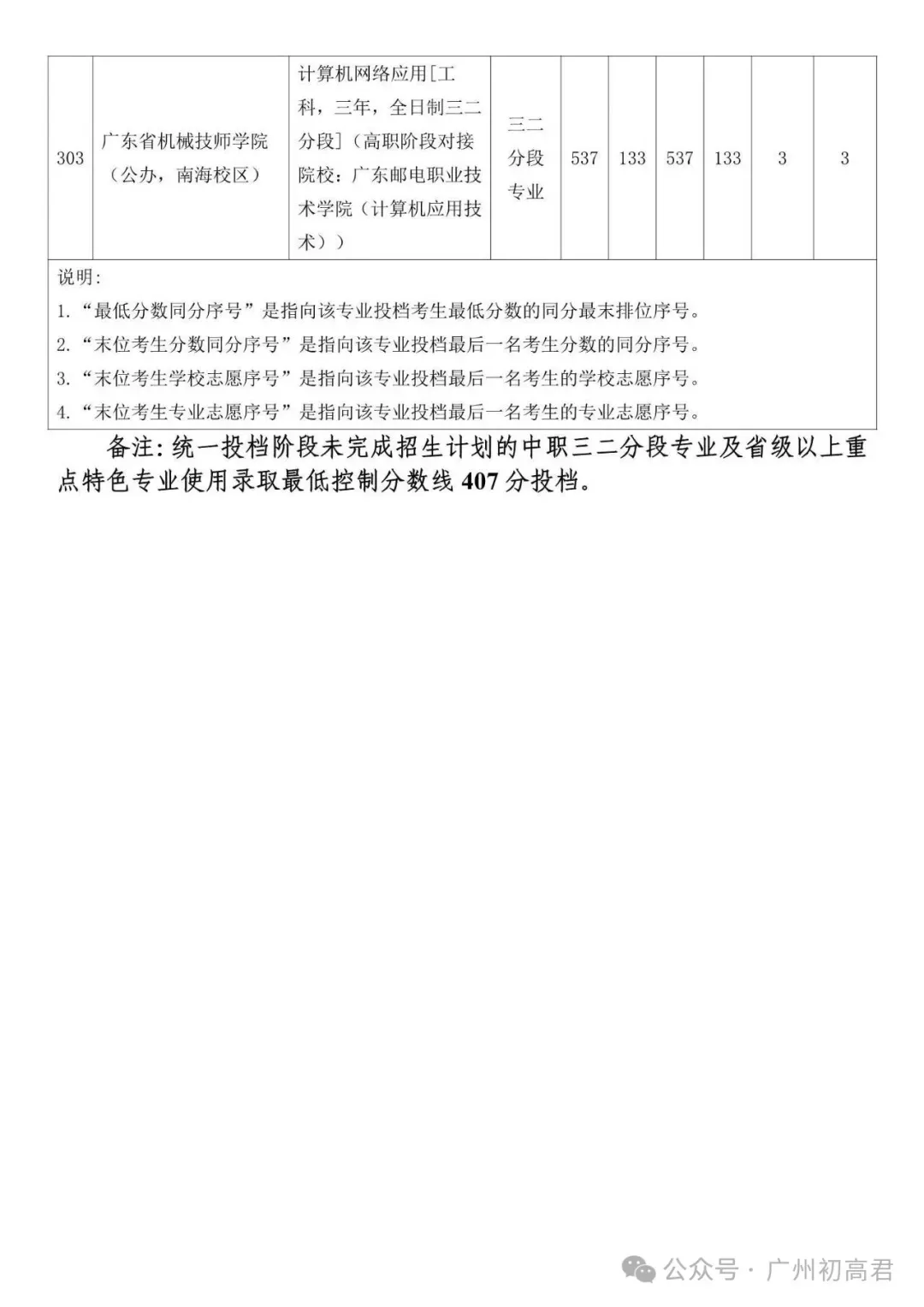 广州中考补录政策解读!-第92张图片-四季读书网