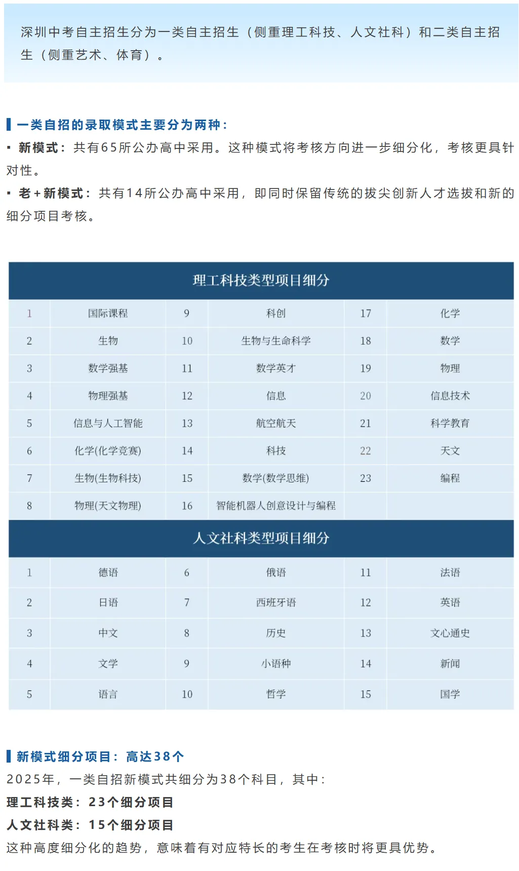 深圳中考 | 一类自主招生30+细分项目解读汇总,附简历模板!-第1张图片-四季读书网