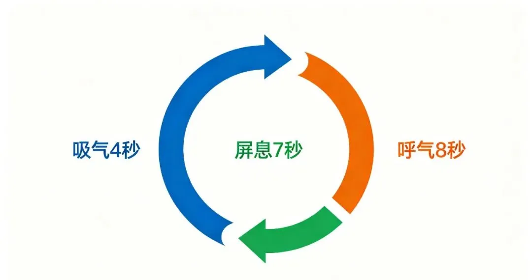 中考倒计时7天:稳住心态的“考前冲刺指南”-第3张图片-四季读书网