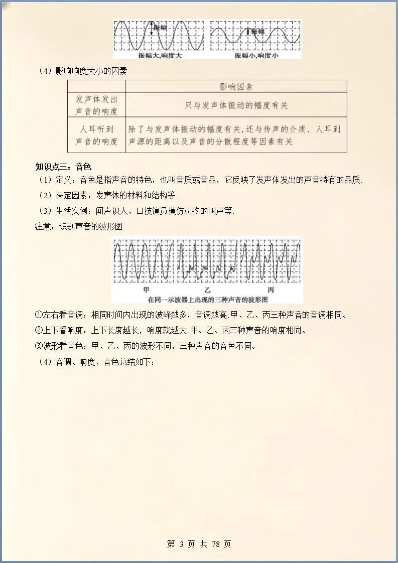 决战中考 | 2026年中考物理核心考点总编(电子版可打印)-第4张图片-四季读书网